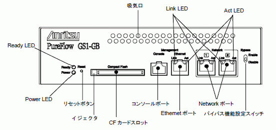 GS1