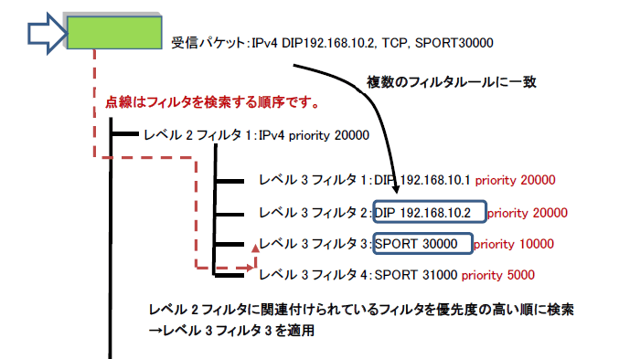 WS1