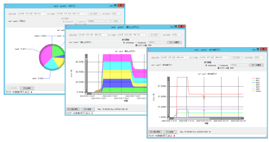 モニタリングマネージャ2：グラフ表示イメージ