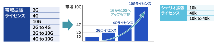 PureFlow GSXの拡張ライセンス