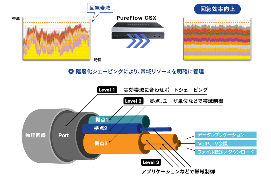 回線帯域効率利用イメージ