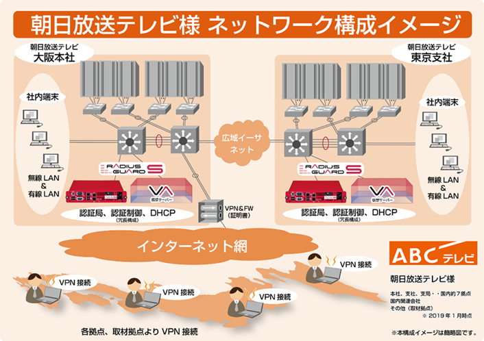 朝日放送テレビ株式会社様 RADIUSイメージ