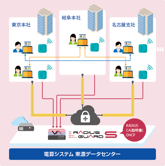 DXでユーザーに価値を提供できるように