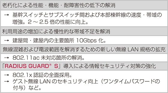 福岡工業大学様