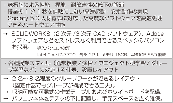 福岡工業大学様