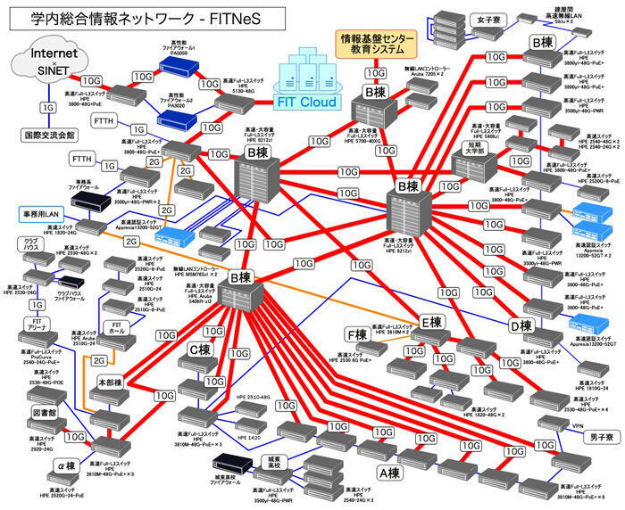 福岡工業大学様