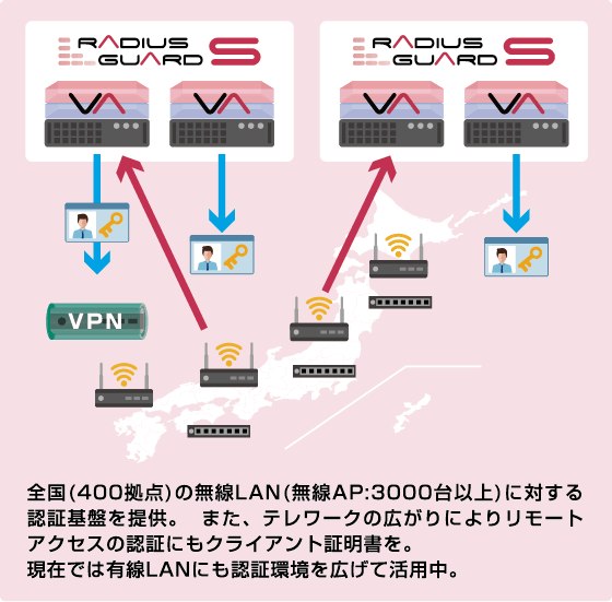 株式会社リコー