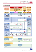 製品設定資料イメージ2