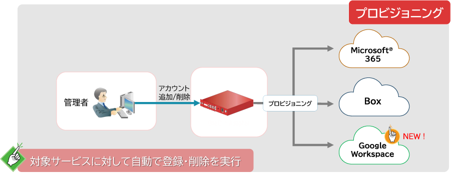 ユーザープロビジョニング