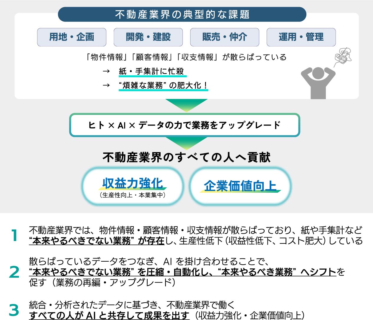 不動産業界の典型的な課題