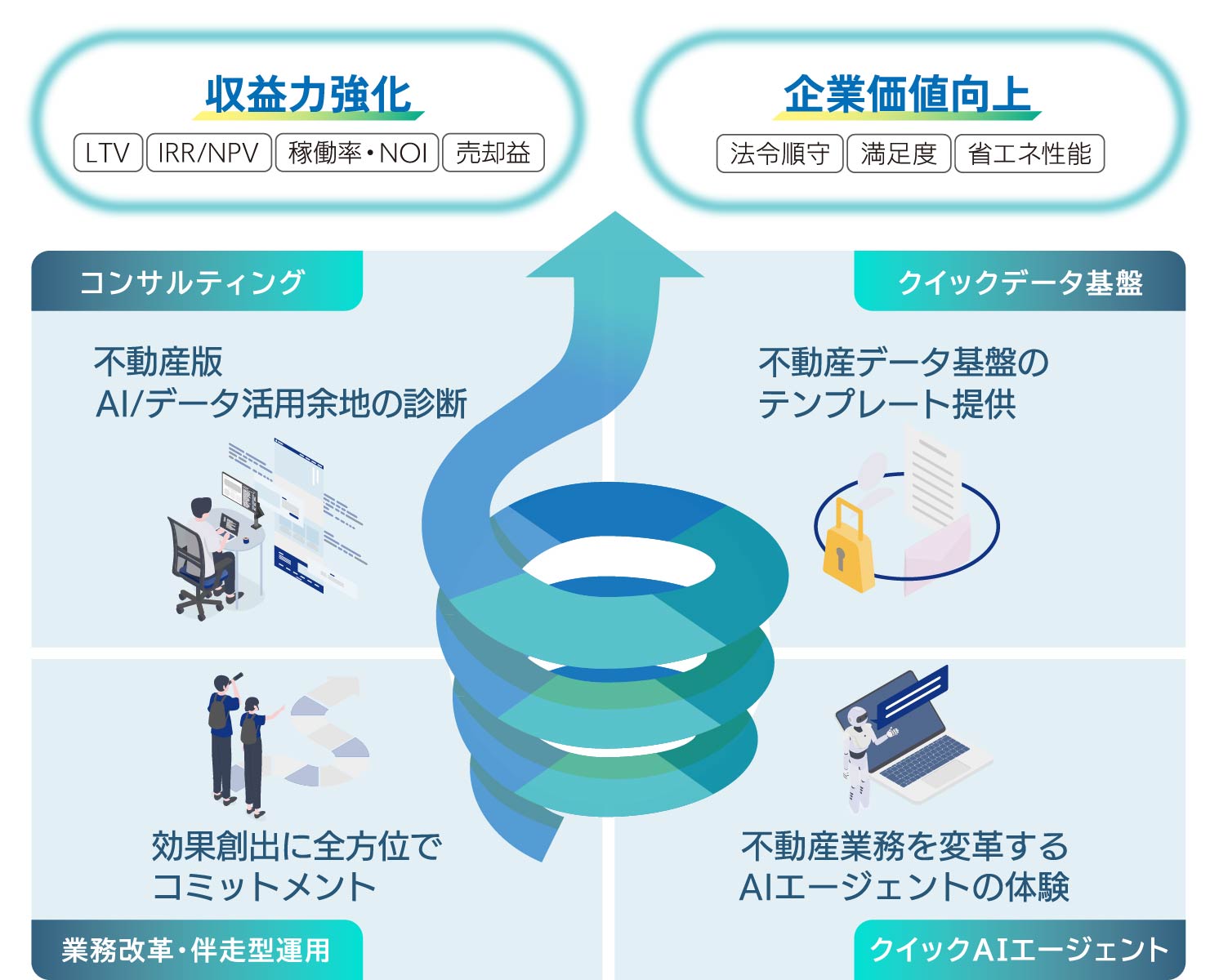 サービス全体像