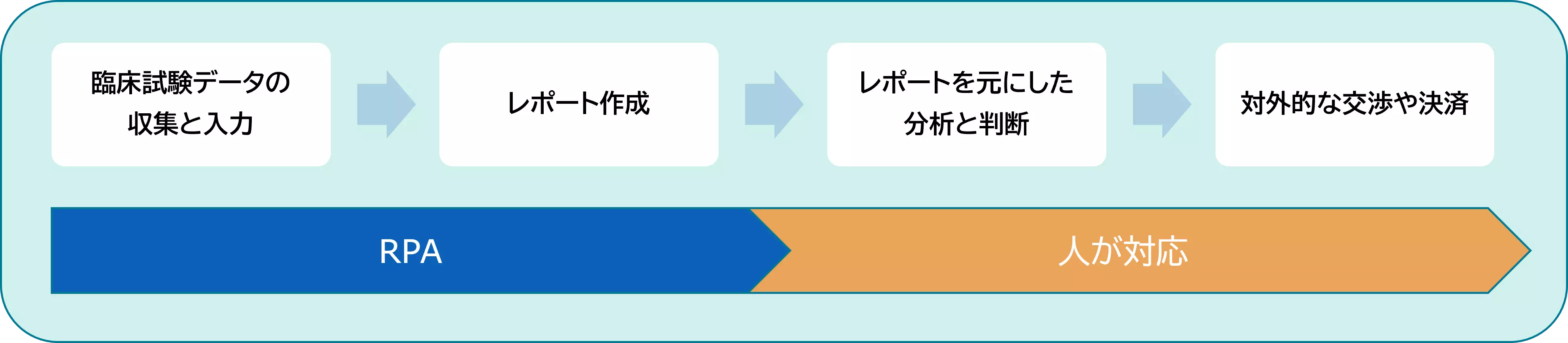 iryo2