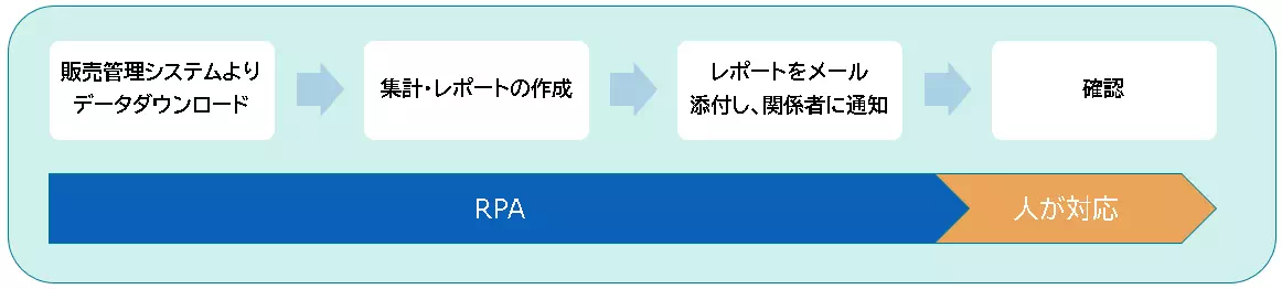 導入事例_営業(レポート作成)