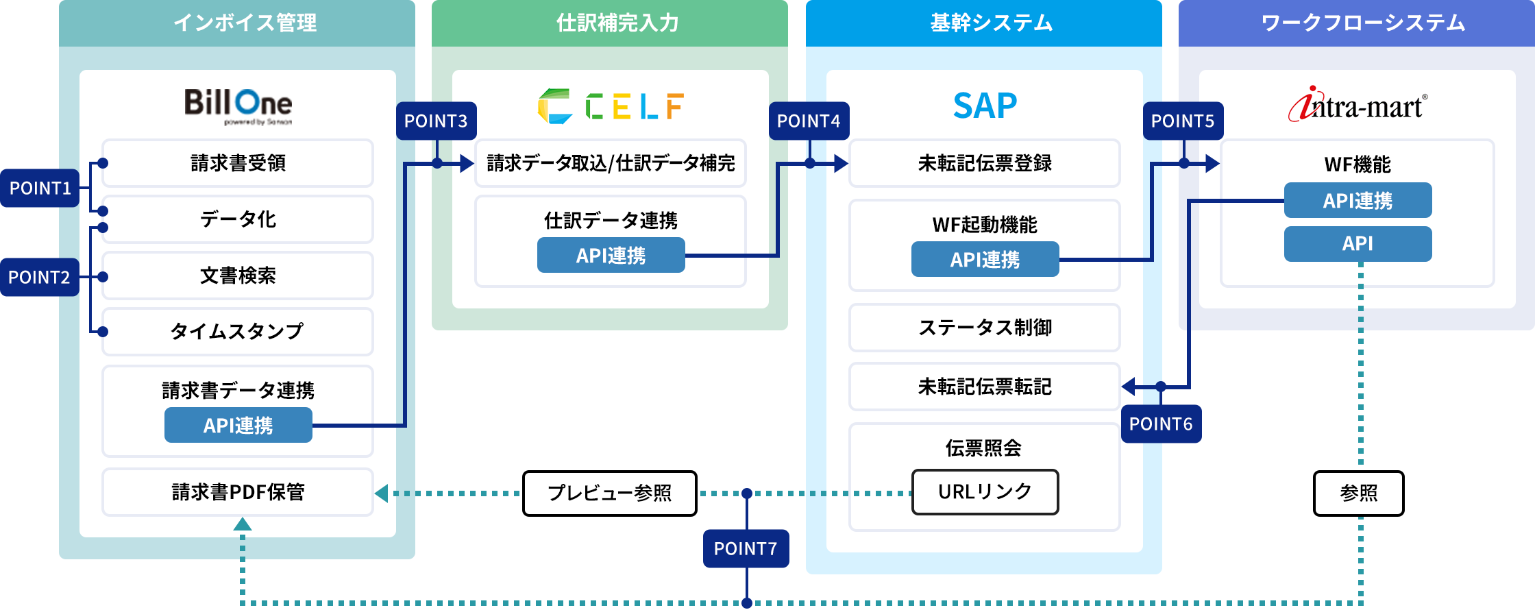 サービス構成図