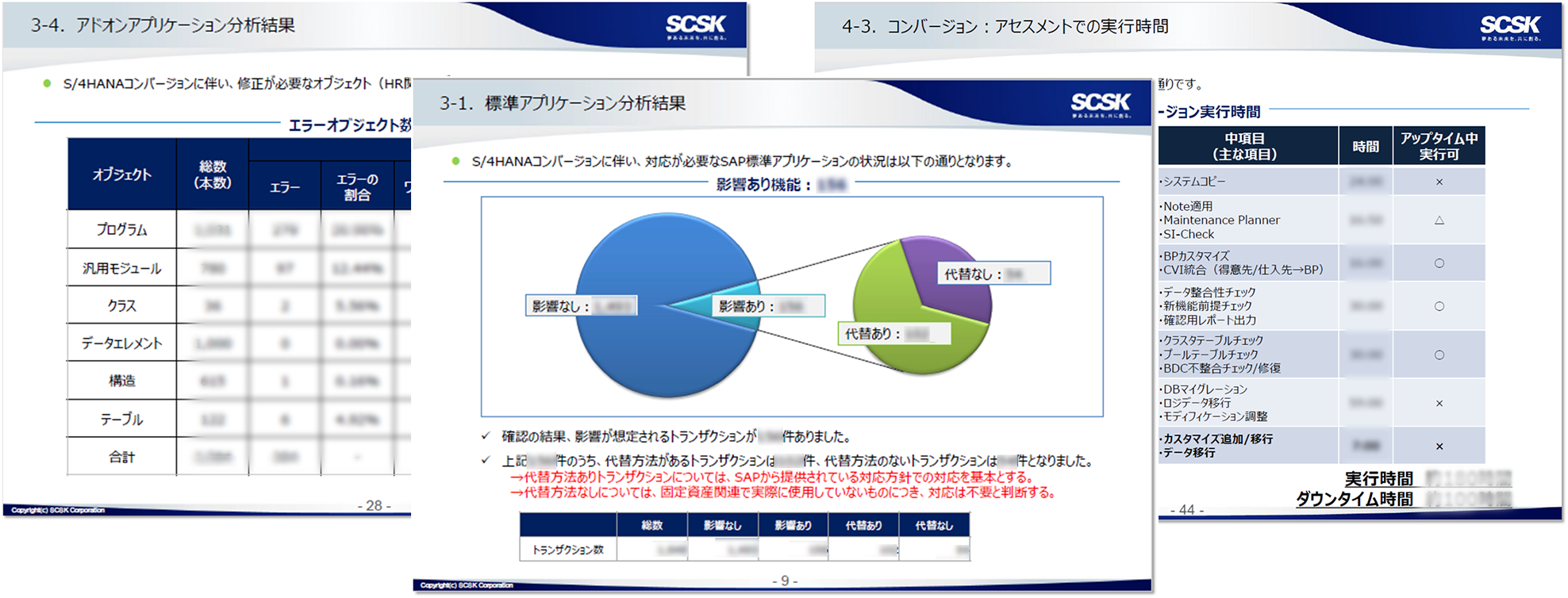 SAP S/4HANA移行アセスメント分析イメージ