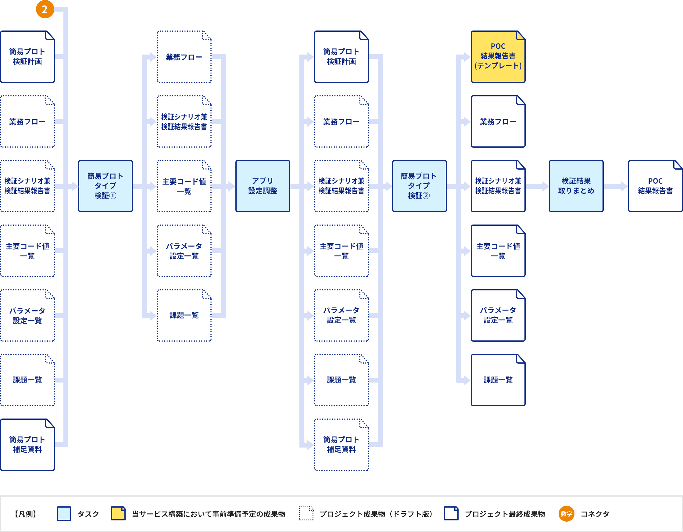 Add Value Pocサービス S 4hana対応ソリューション Sap Solution