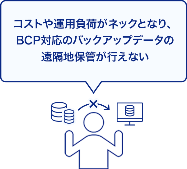 コストや運用負荷がネックとなり、BCP対応のバックアップデータの遠隔地保管が行えない
