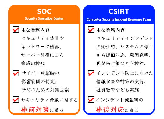 SOCとCSIRTの違い