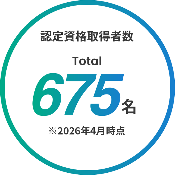 認定資格取得者数 Total 675名 ※2026年4月時点