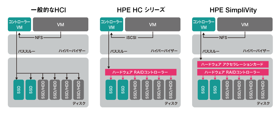 アーキテクチャー