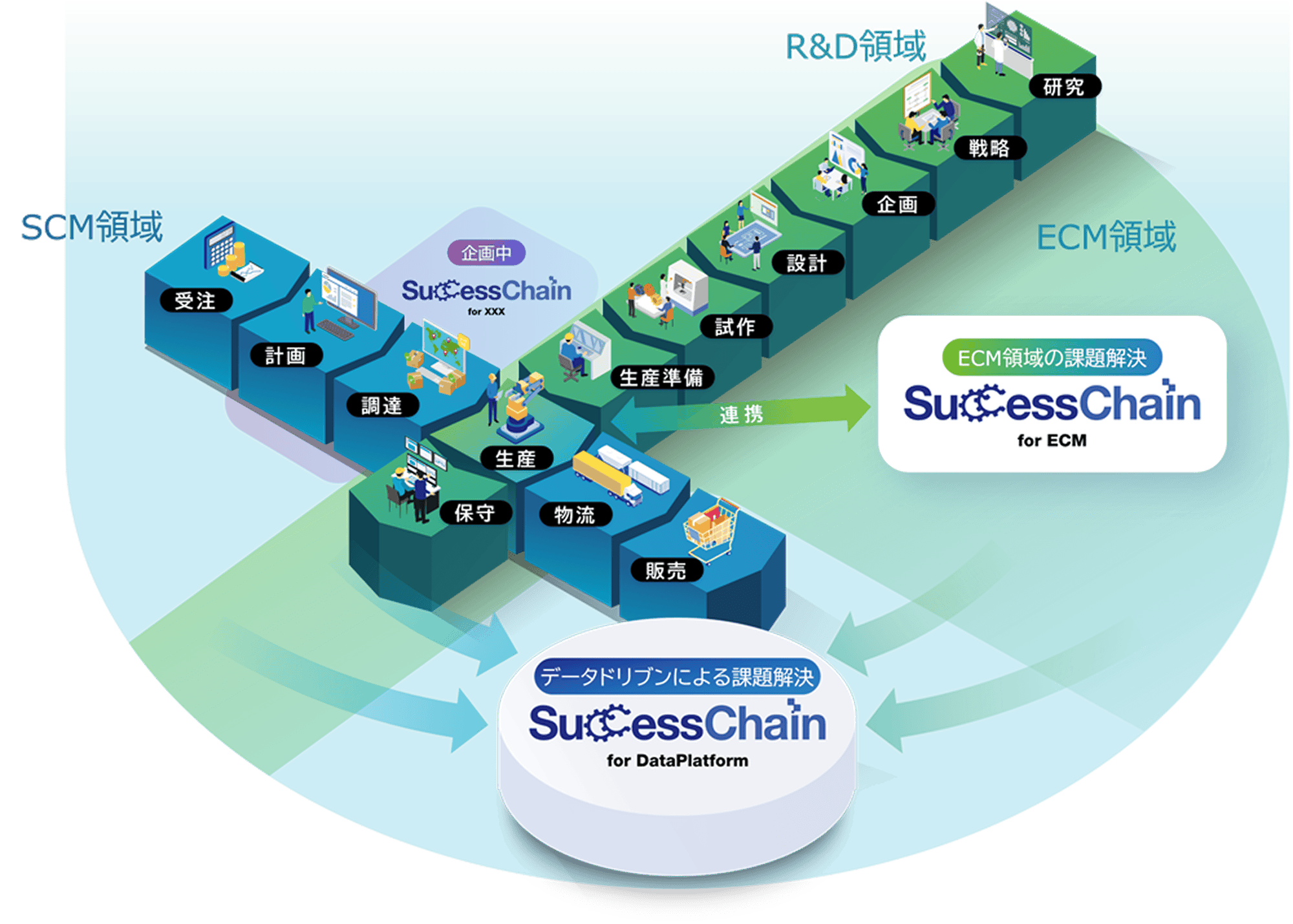 カバー範囲の図