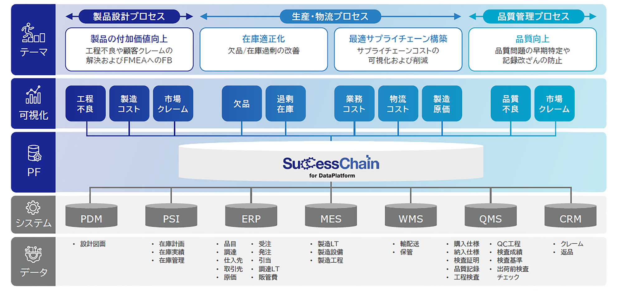 できることの図