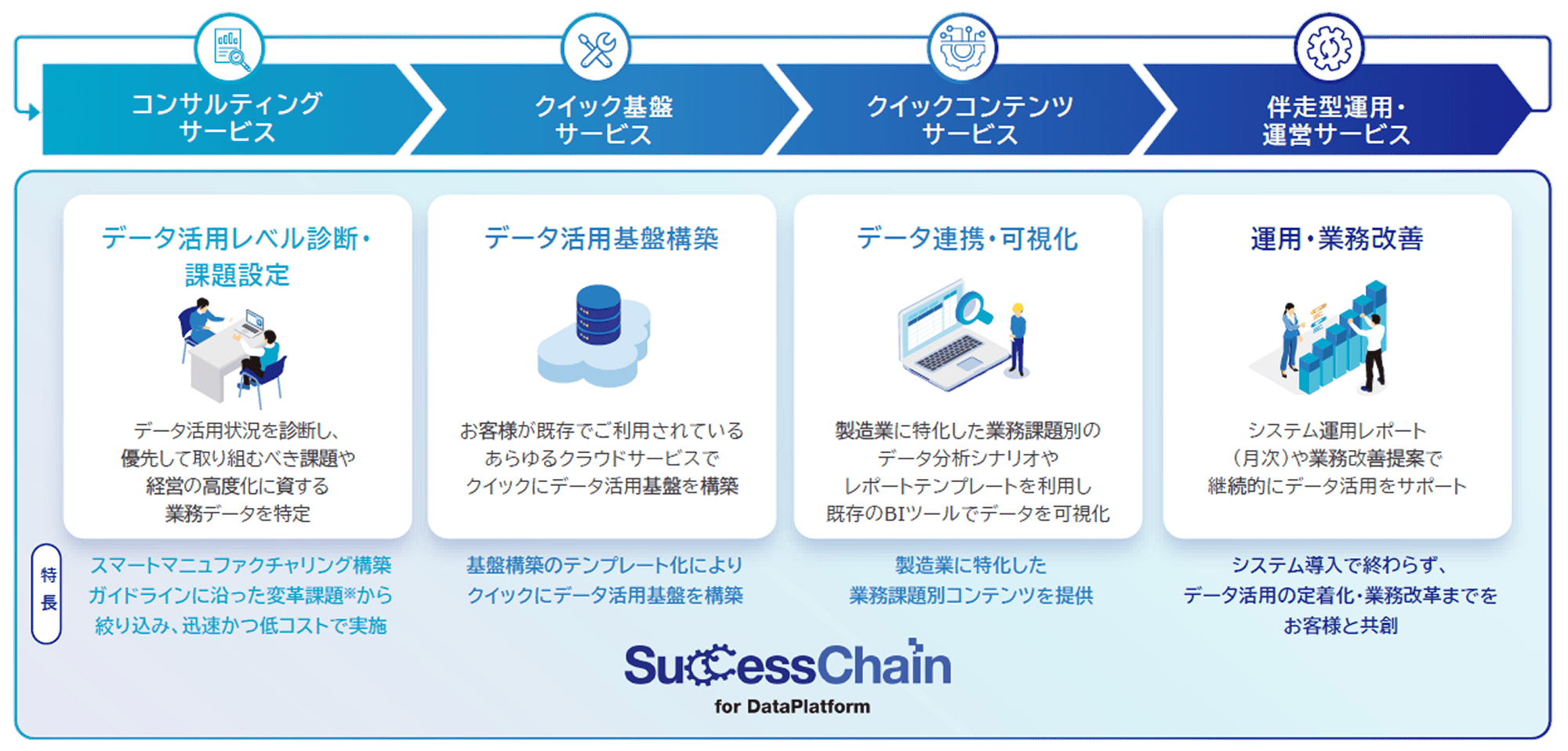 サービス全体像の図