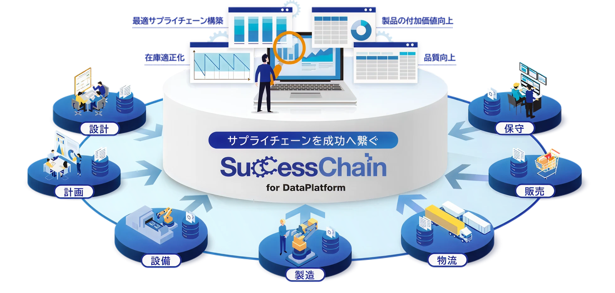 SuccessChain for DataPlatformの概念図