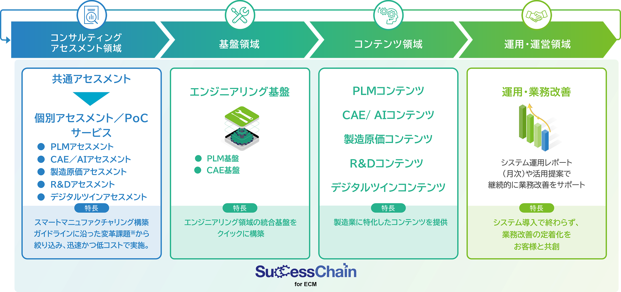 サービス全体像の図