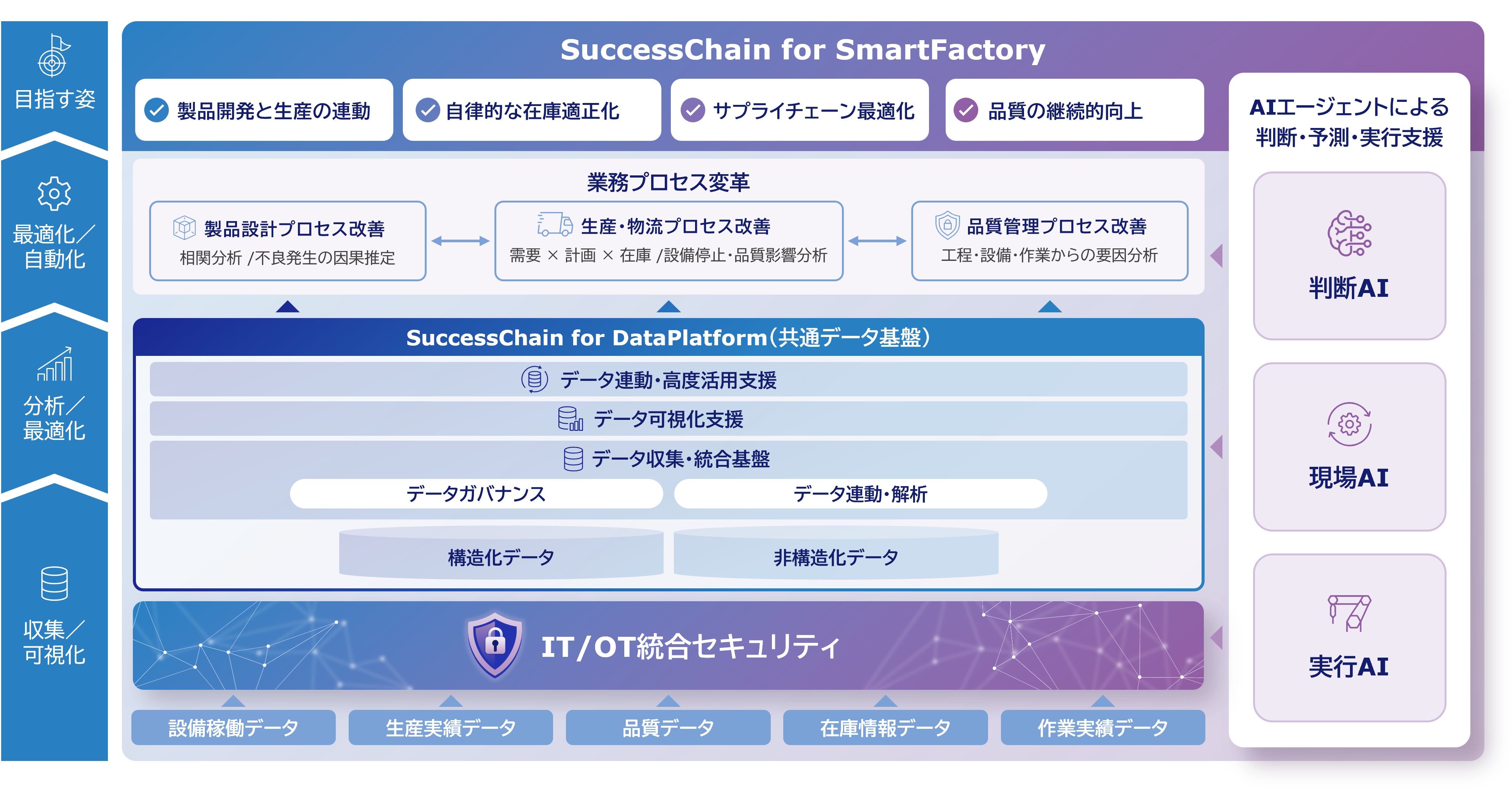 できることの図