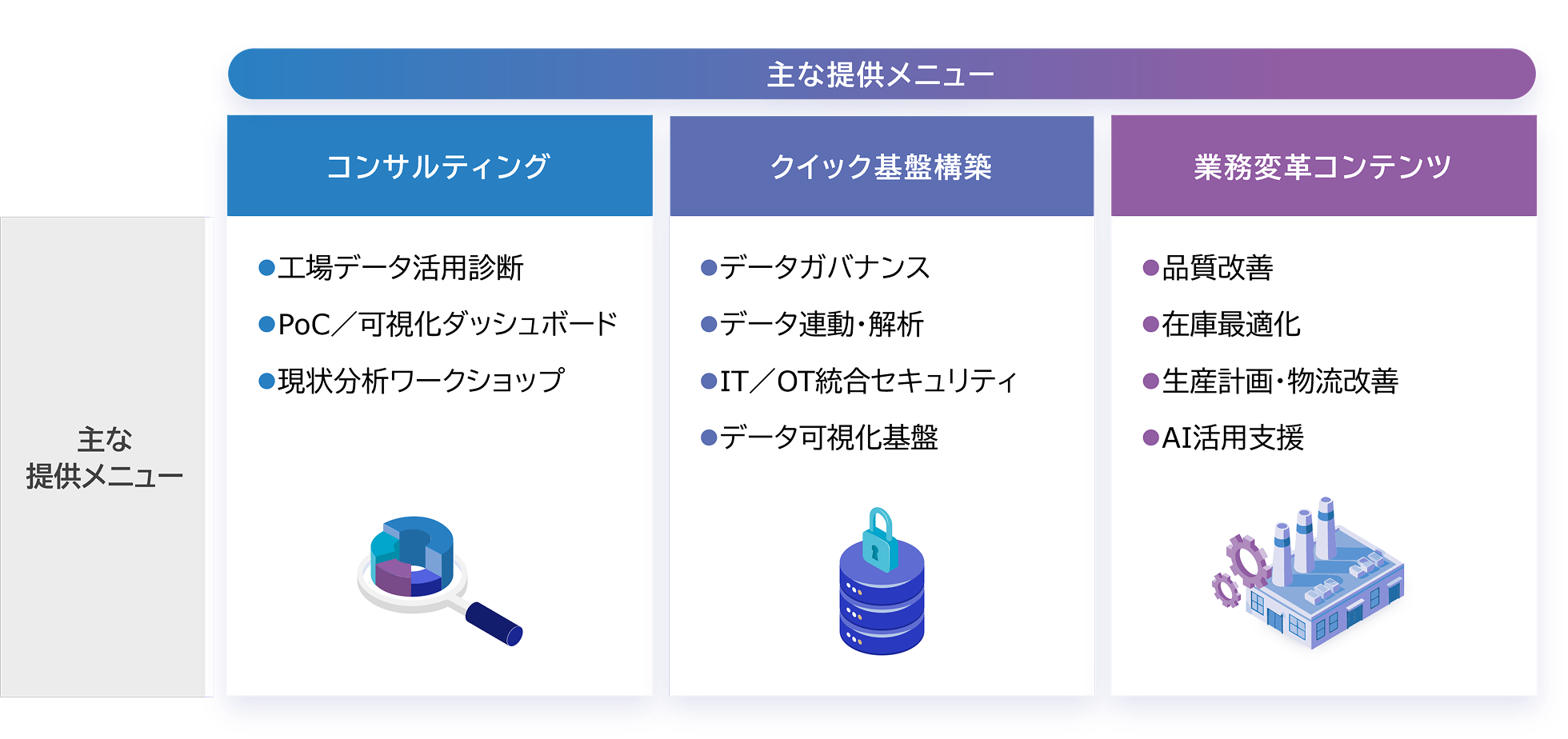 主な提供メニューの表