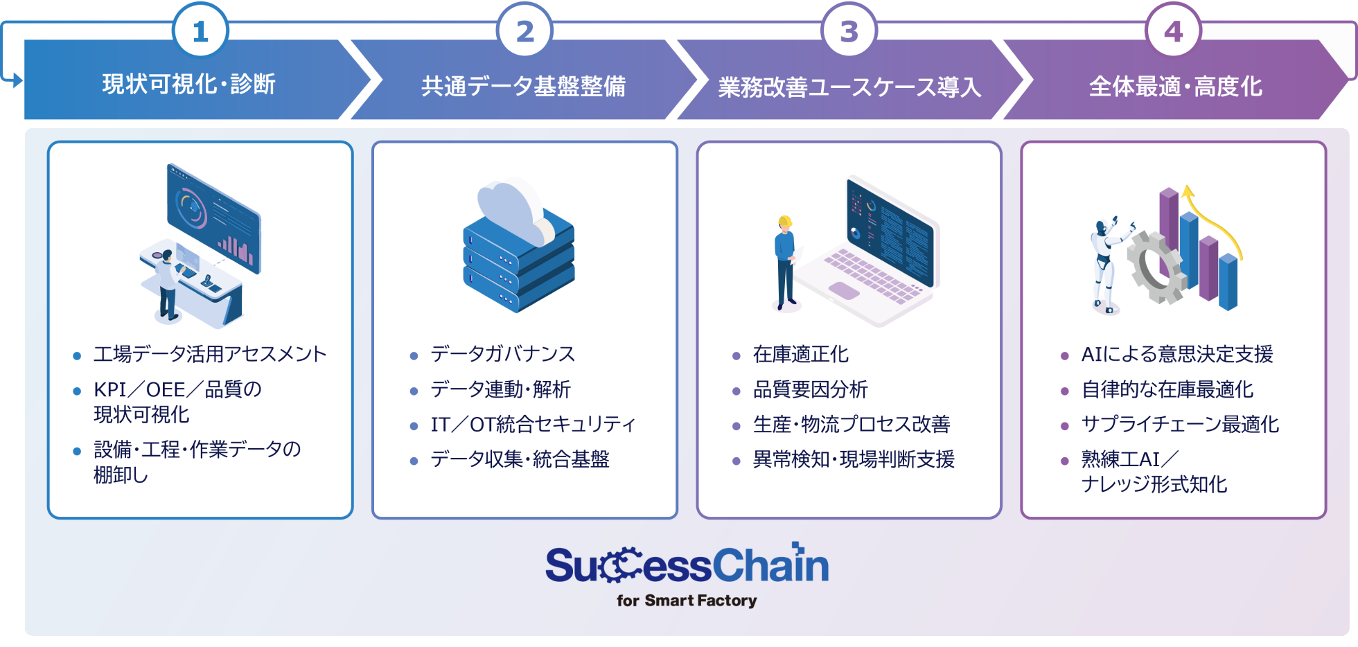 サービス全体像の図