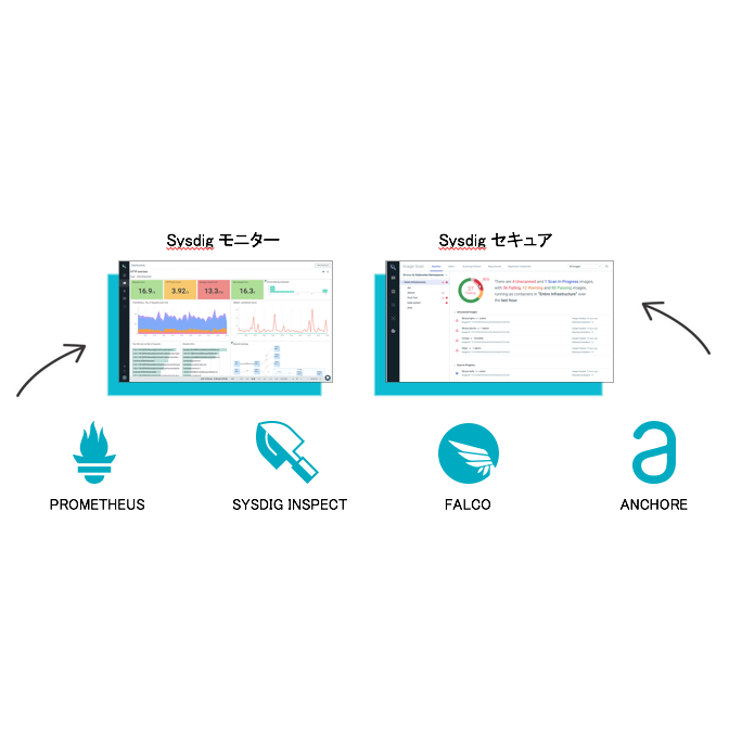 Sysdigのご紹介とSysdig Monitor/Secure デモ