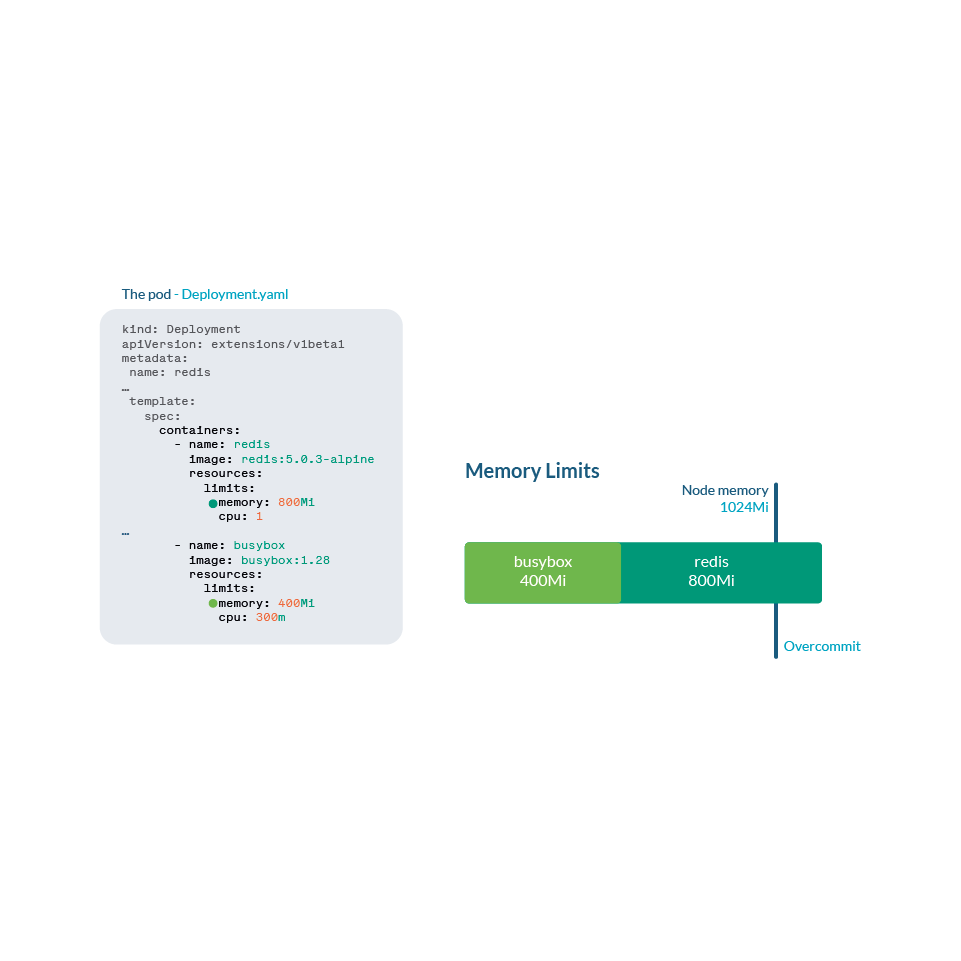 Kubernetes OOMおよびCPUスロットルのトラブルシューティング方法