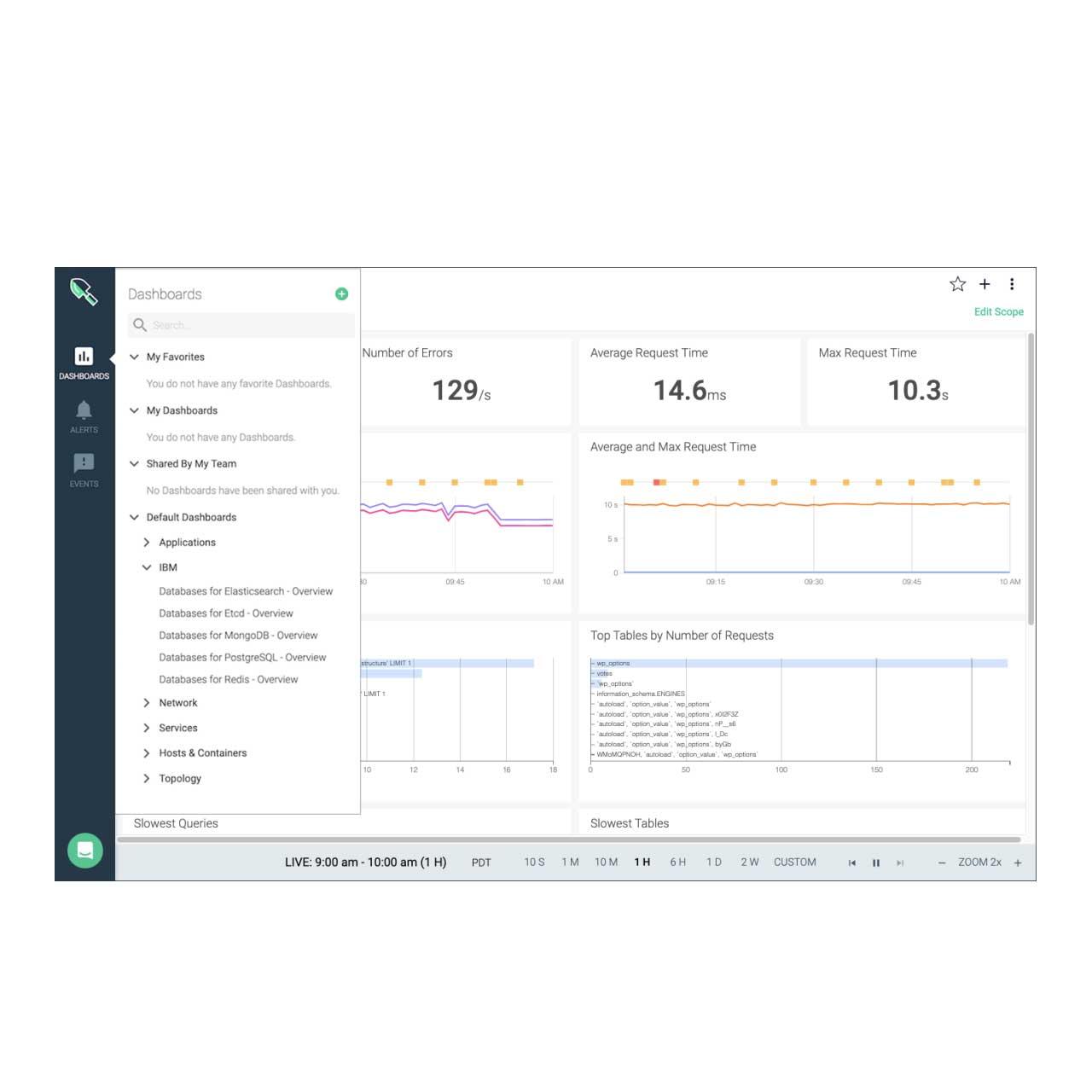 IBM Cloudサービス監視 - Powered by Sysdig & Prometheus