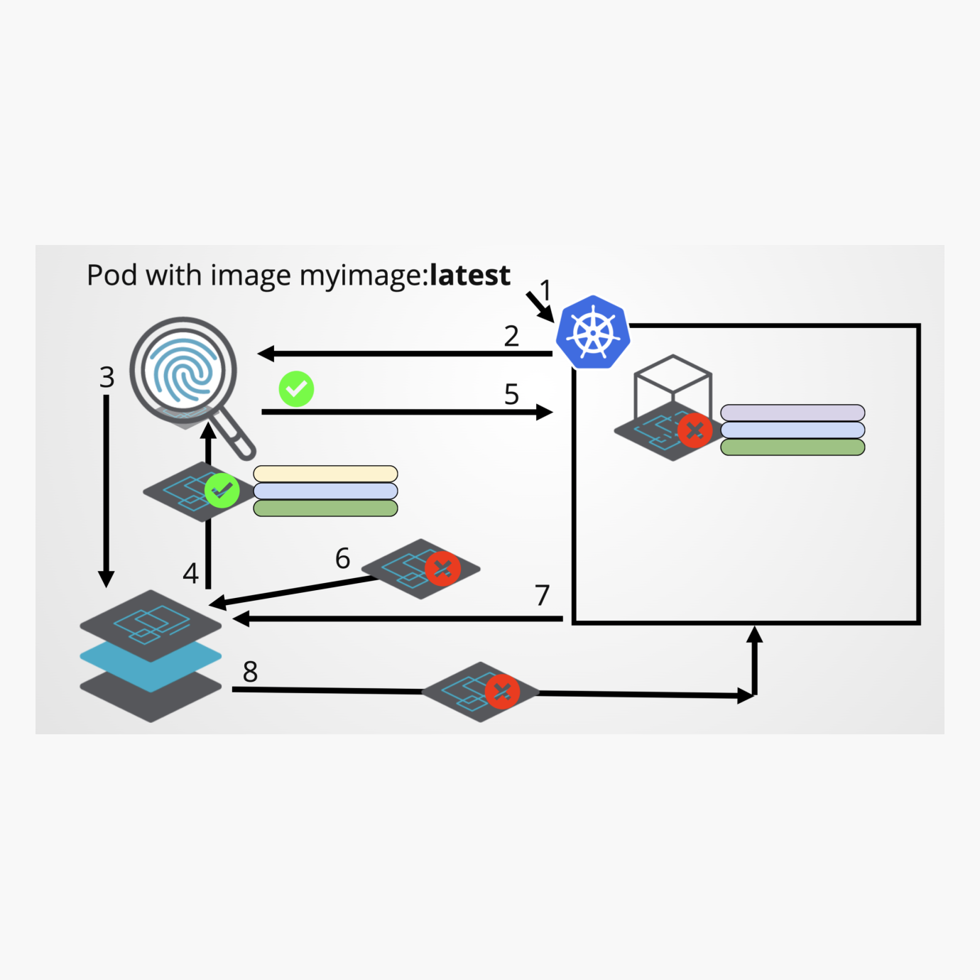 OPAを活用してアドミッションコントローラを用いてイメージスキャンを実行