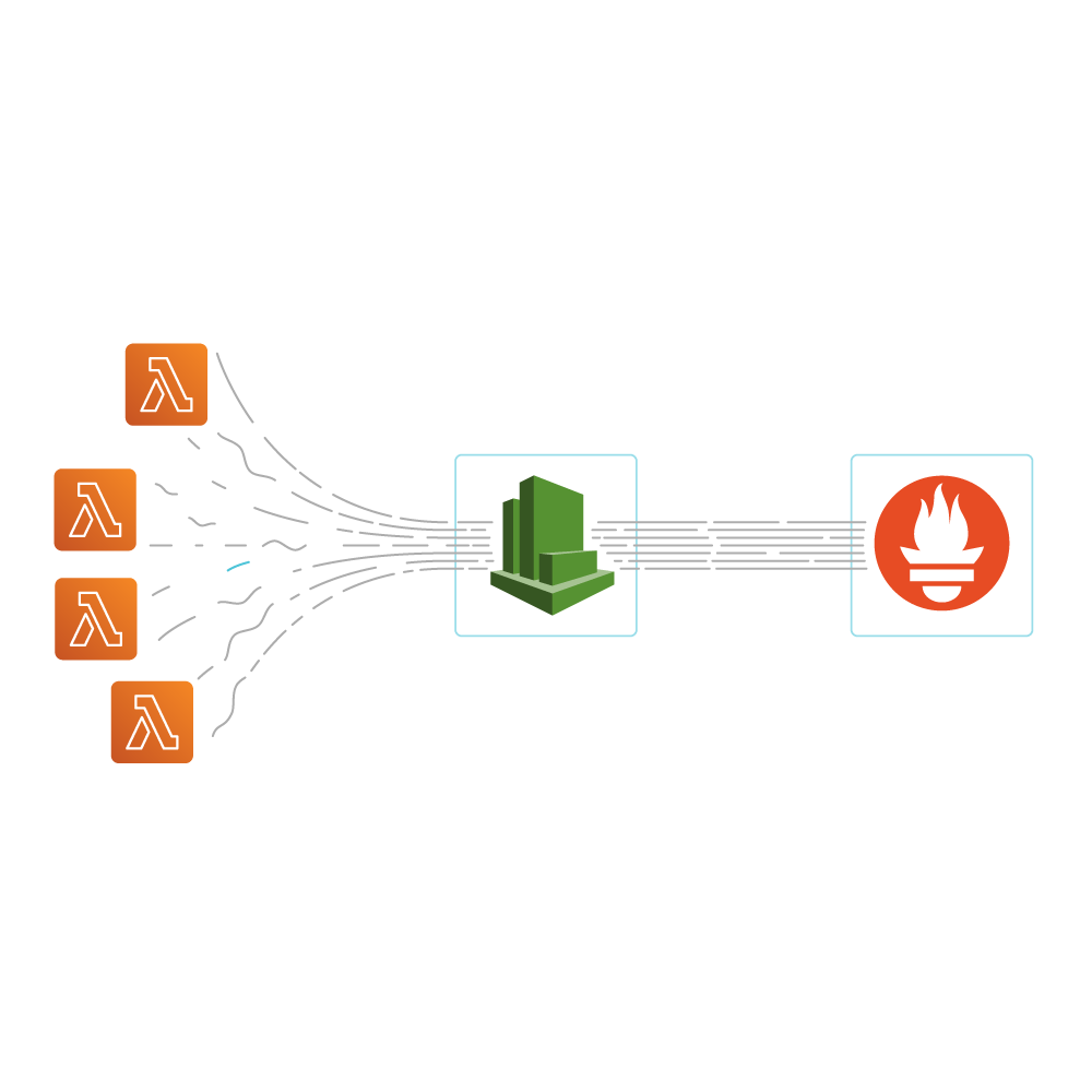 PrometheusとSysdigを使用したAWS Lambdaのモニタリング