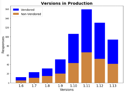 What S New In Kubernetes 1 19 Kubernetes Sysdigブログ コンテナ Kubernetes環境向けセキュリティ モニタリング プラットフォーム