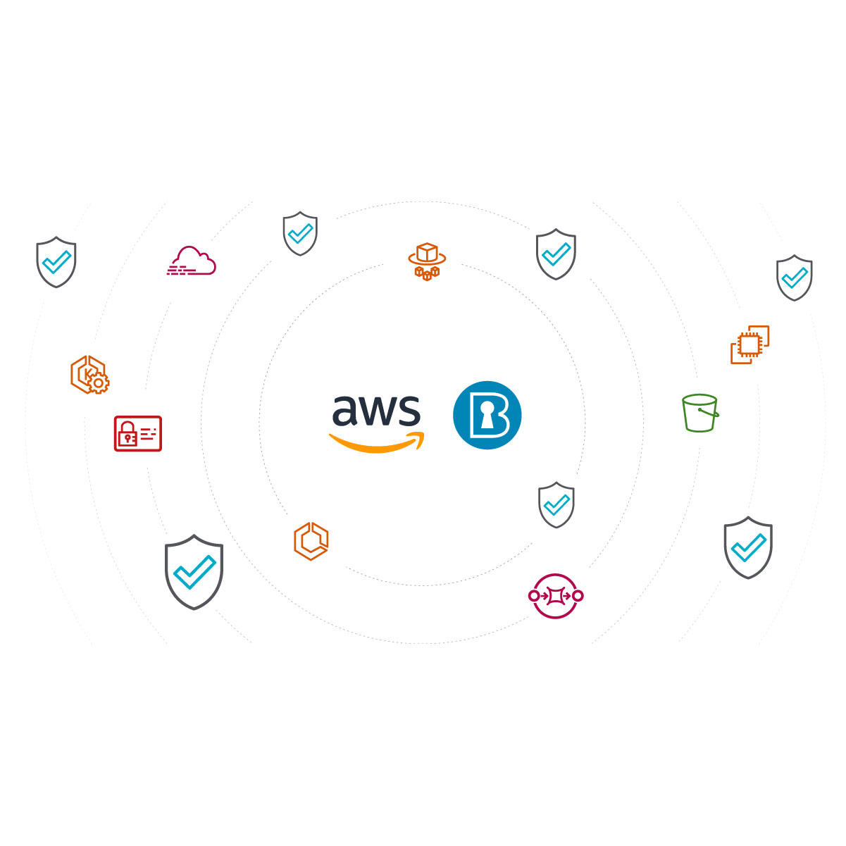 AWS CIS：AWSインフラストラクチャーにおけるクラウドセキュリティポスチャー管理