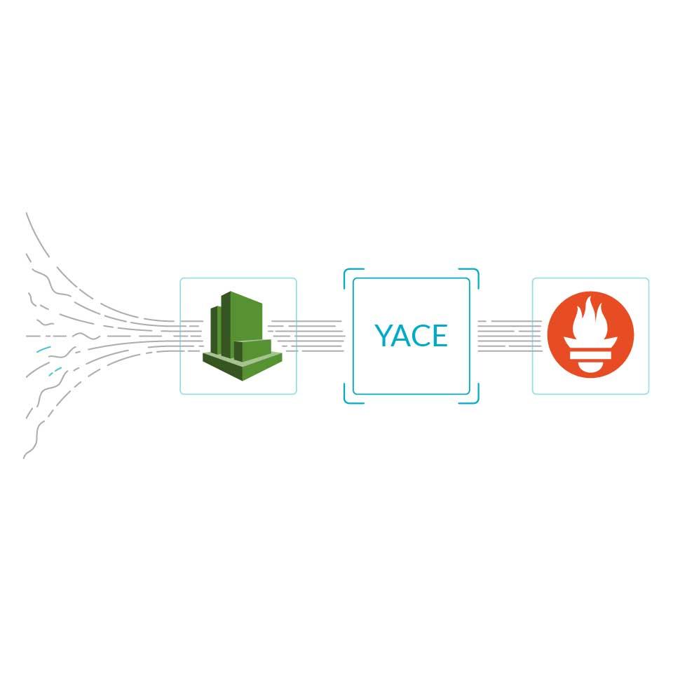 AWS RDSを監視するための重要なメトリクス Top 5