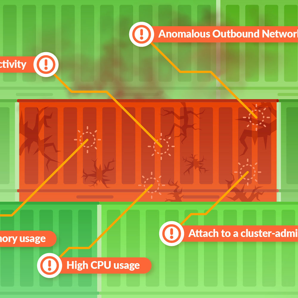 Kubernetesにおけるセキュリティ侵害指標(IoC) トップ10