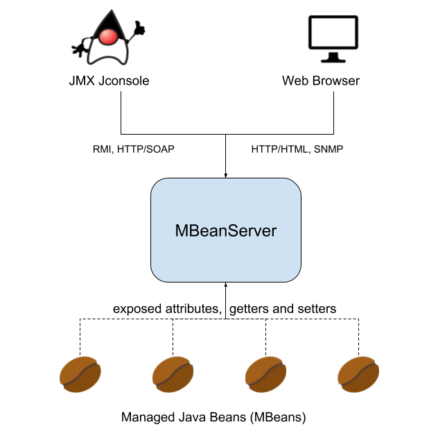 JMX監視＋Javaカスタムメトリクス | コンテナ・モニタリング | Sysdigブログ | コンテナ・Kubernetes環境向け ...