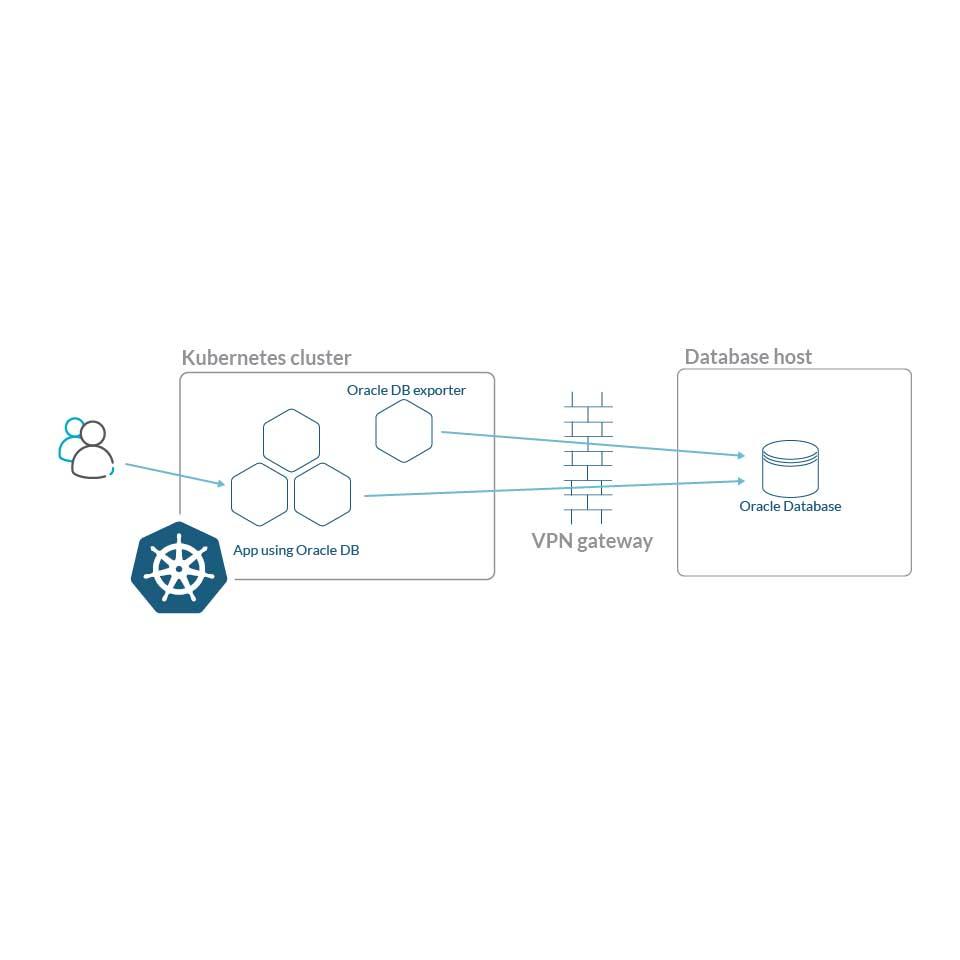 PrometheusでOracleデータベースを監視する方法