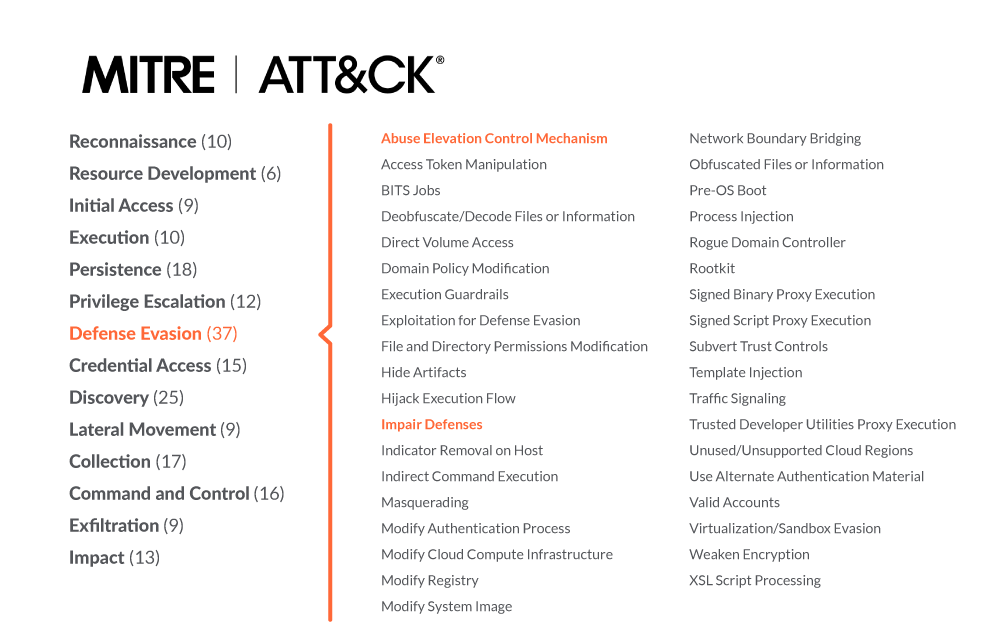 MITRE ATT&CKにおける検出：Falcoを用いた防衛回避(Defense Evasion)テクニック