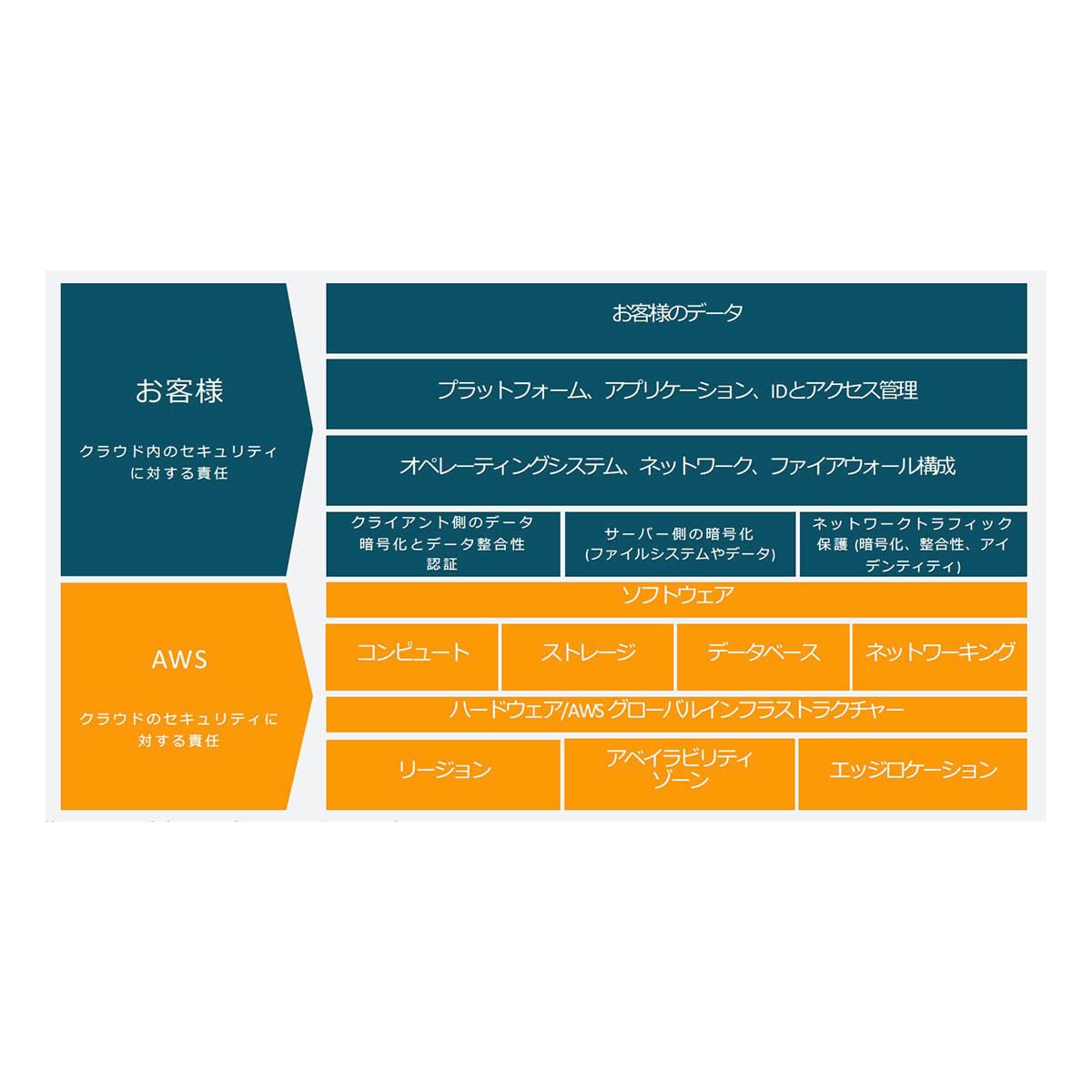 ECS Fargateにおける脅威のモデリング