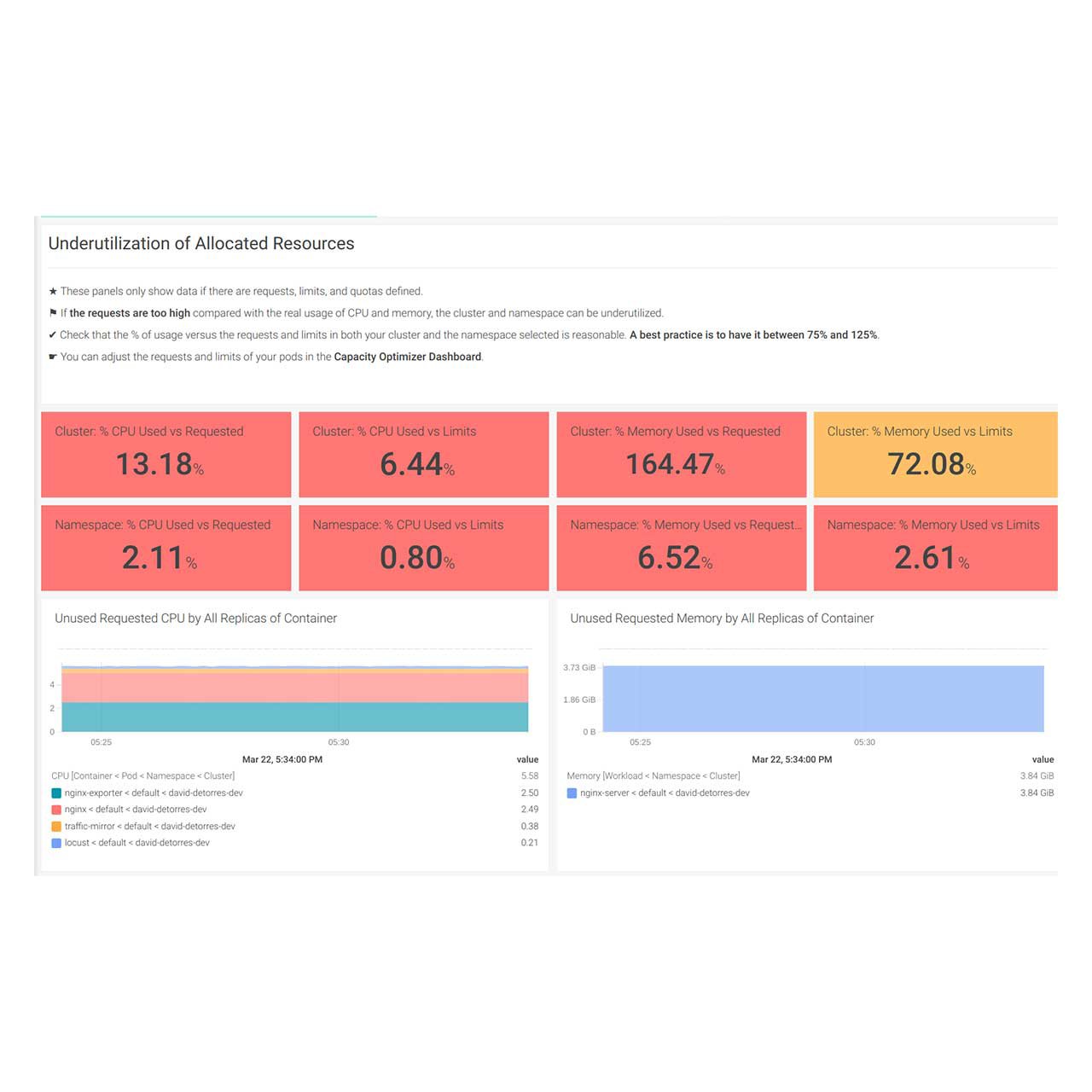 新しいKubernetes Dashboardsでクラスターに隠された謎を解き明かす