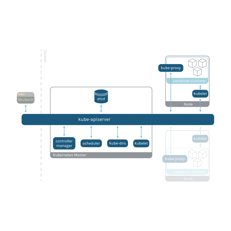 Kubernetesのコントロールプレーンを監視する方法