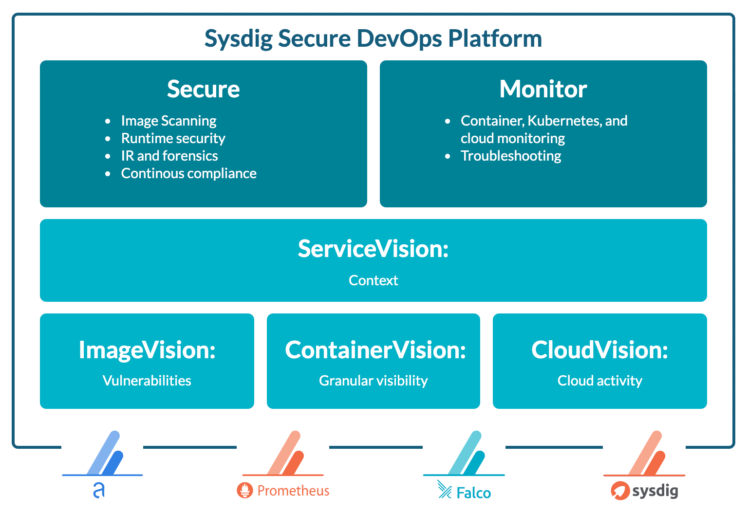 sysdig20201202_1.png