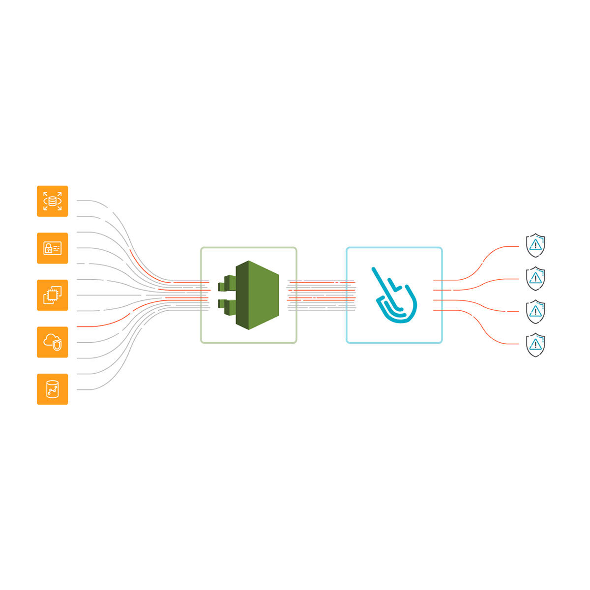 CloudTrailとSysdig Secureを利用したAWSの脅威検知