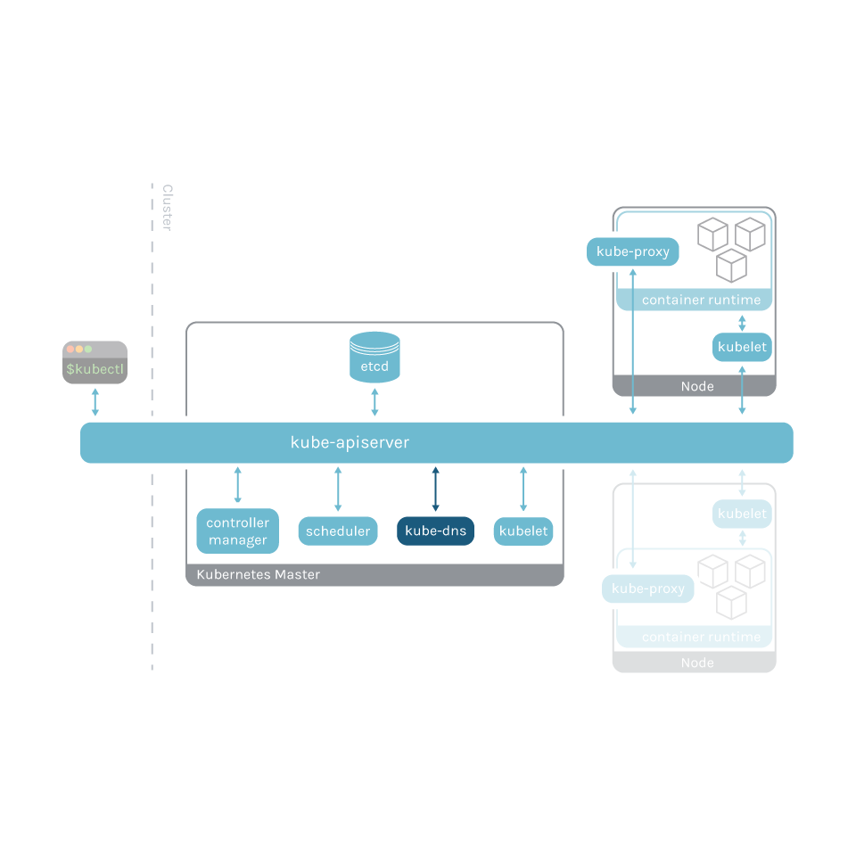 coreDNSの監視方法